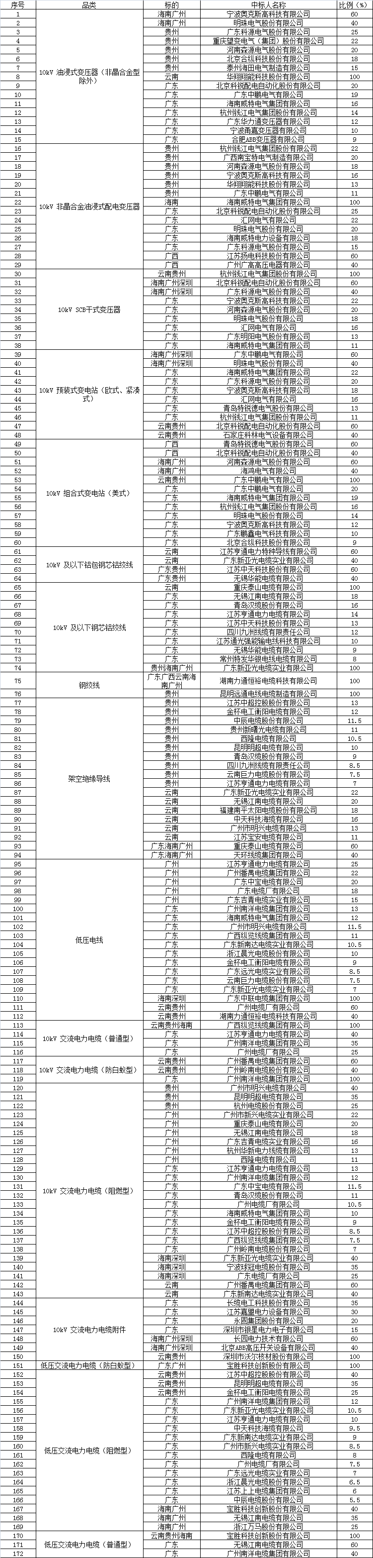 企业微信截图_16099035773495.png