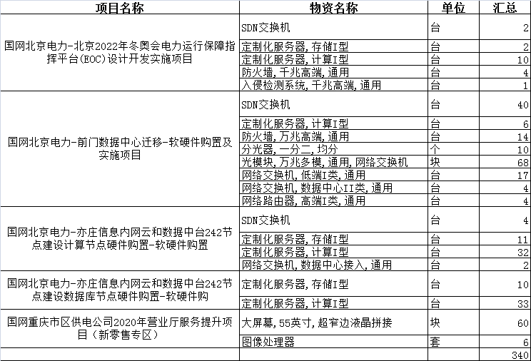 企业微信截图_16099910571799.png