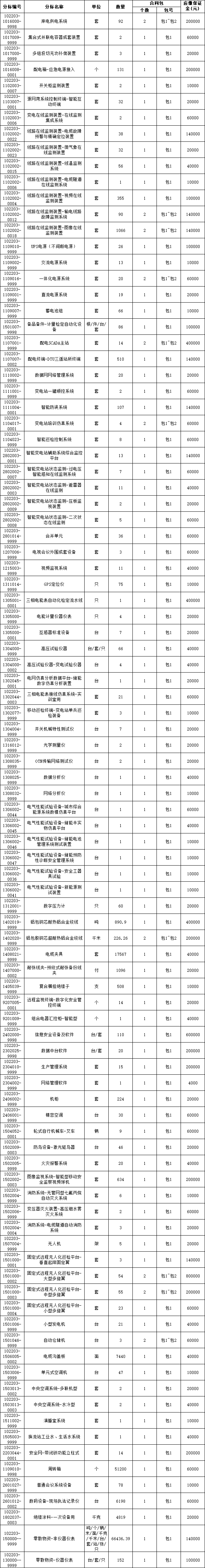企业微信截图_16544858425819.png